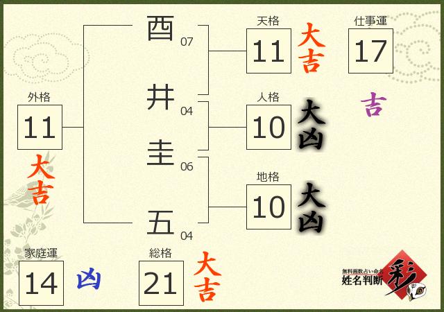 診断結果画像