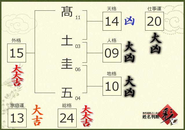 診断結果画像