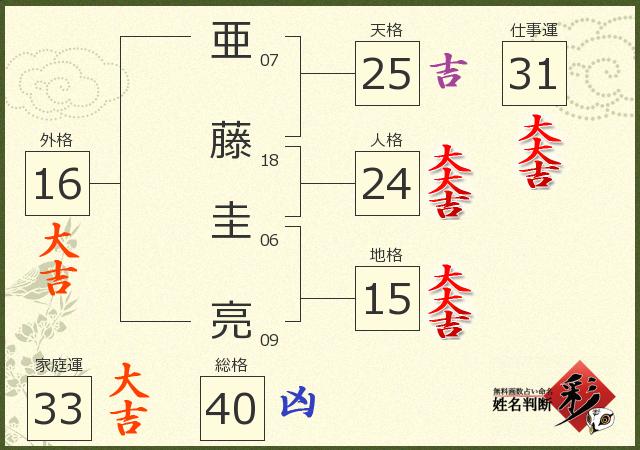 診断結果画像