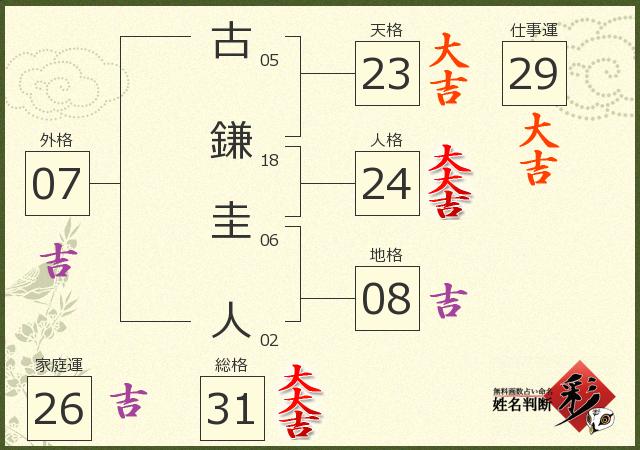 診断結果画像