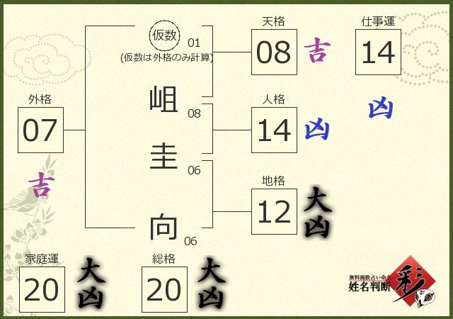 診断結果画像