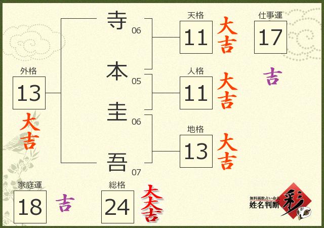診断結果画像
