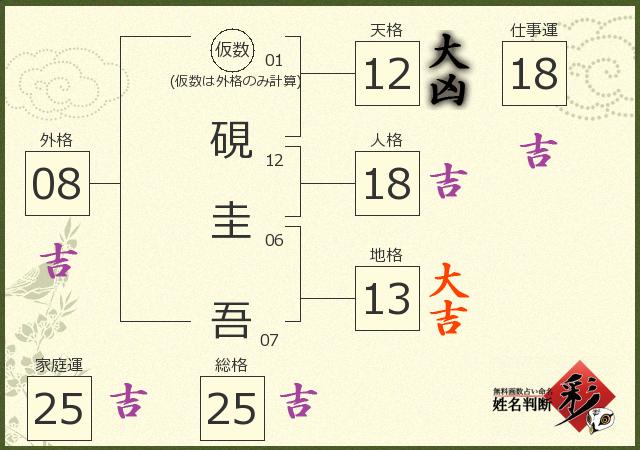 診断結果画像