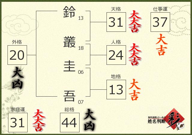 診断結果画像