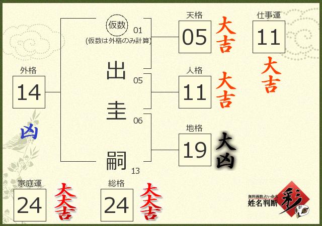 診断結果画像