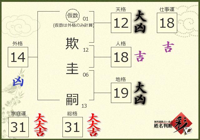 診断結果画像