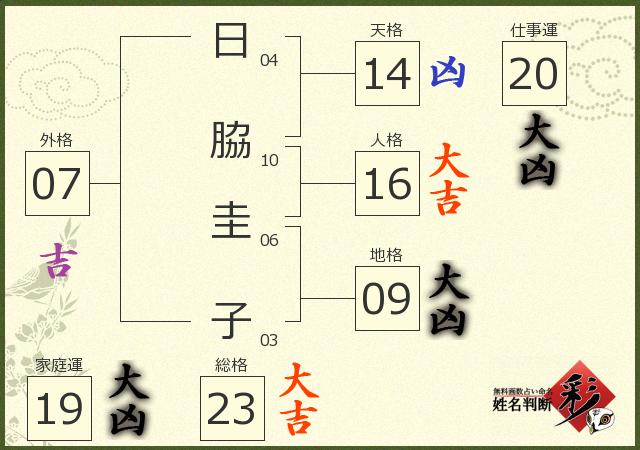診断結果画像