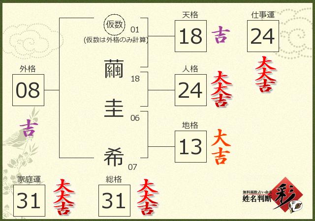 診断結果画像