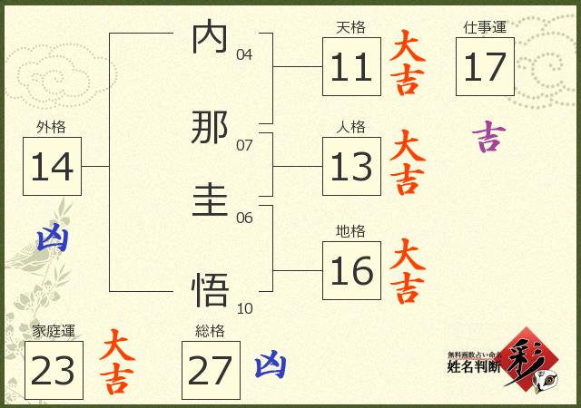 診断結果画像