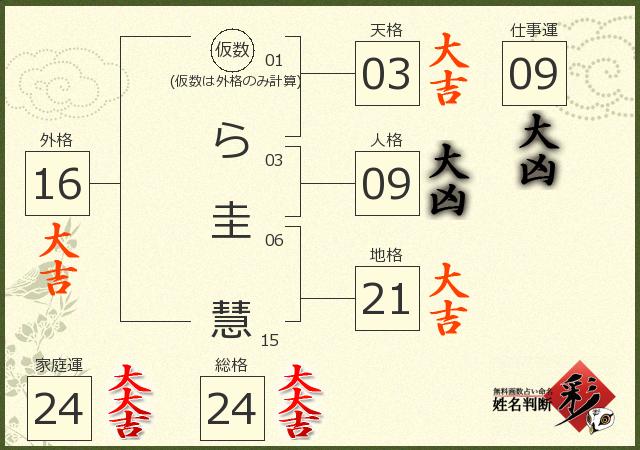 診断結果画像