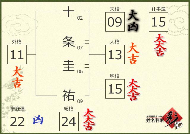 診断結果画像