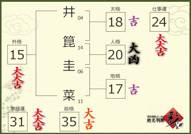 診断結果画像