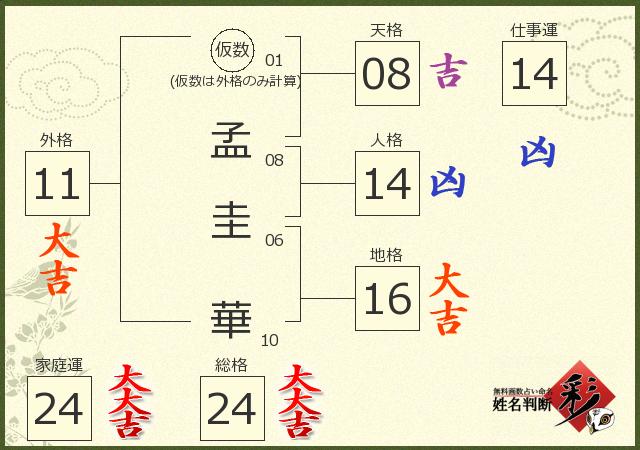 診断結果画像