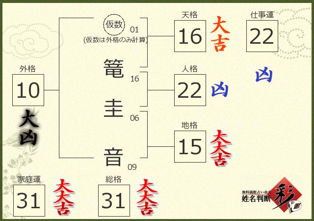 診断結果画像