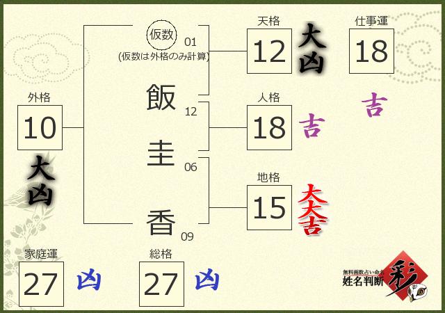 診断結果画像