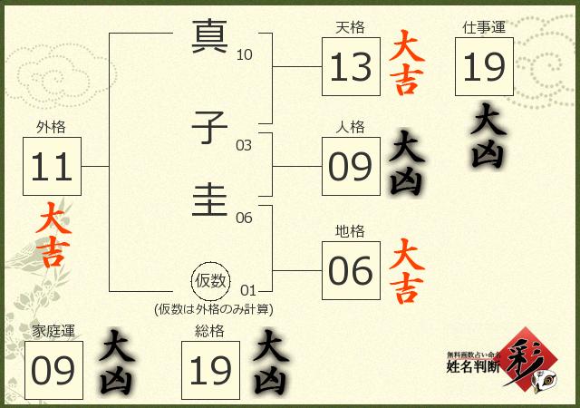 診断結果画像