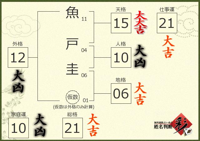 診断結果画像