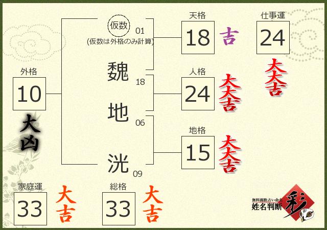 診断結果画像