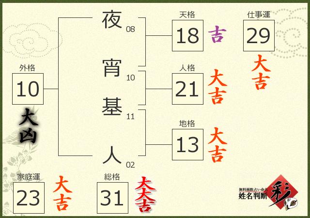 診断結果画像