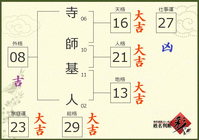 診断結果画像