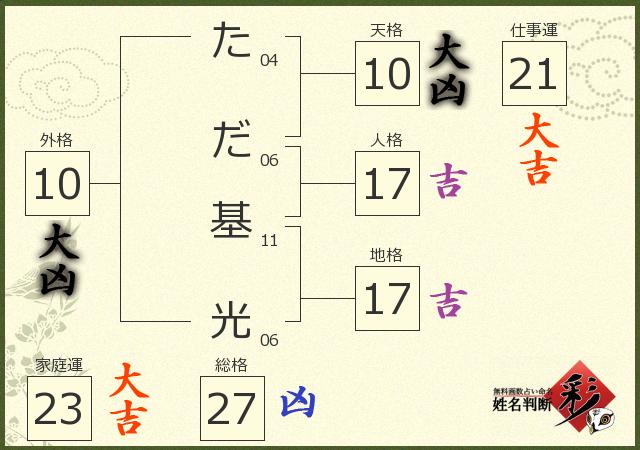診断結果画像