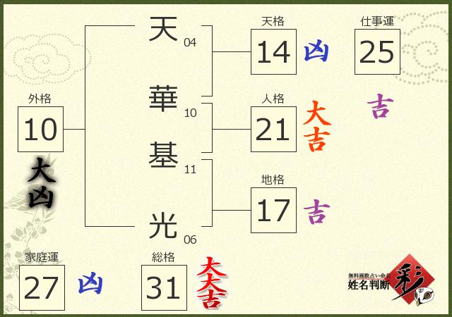 診断結果画像