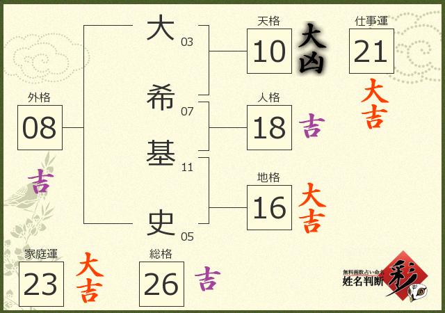 診断結果画像