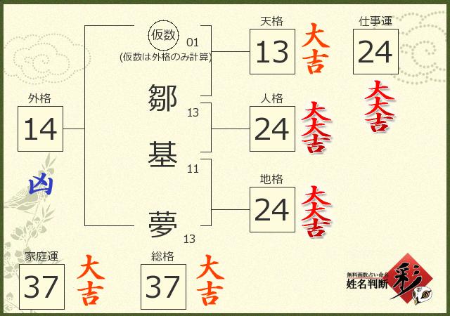 診断結果画像