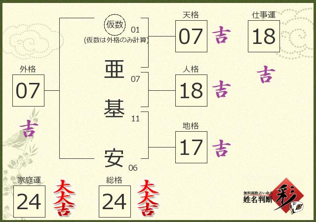診断結果画像