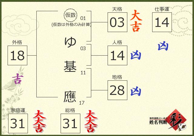 診断結果画像