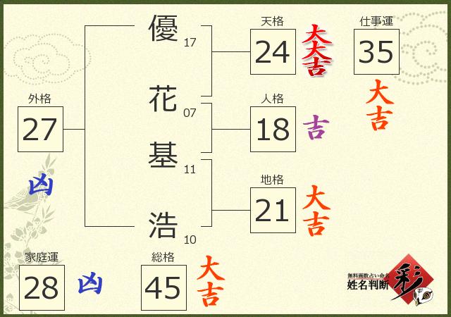 診断結果画像