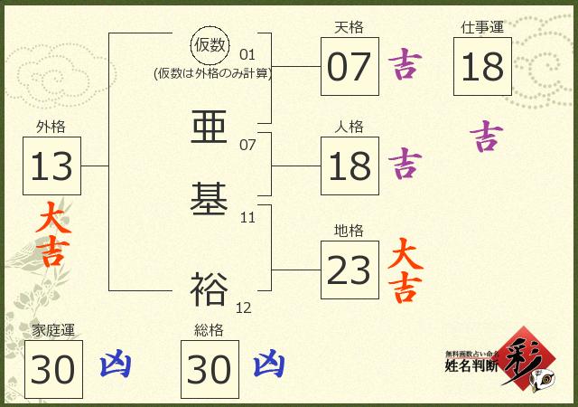診断結果画像