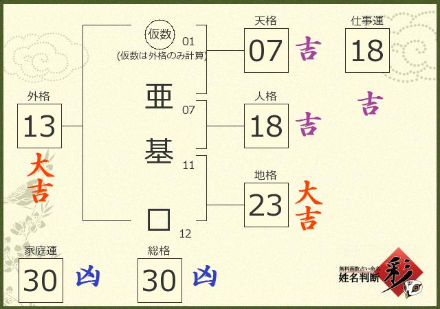 診断結果画像