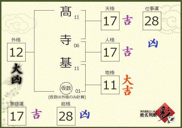 診断結果画像