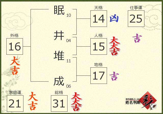 診断結果画像