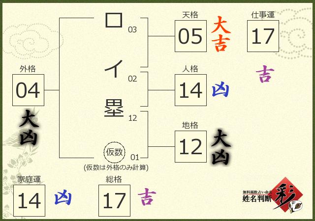 診断結果画像