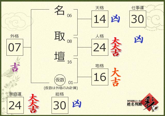 診断結果画像