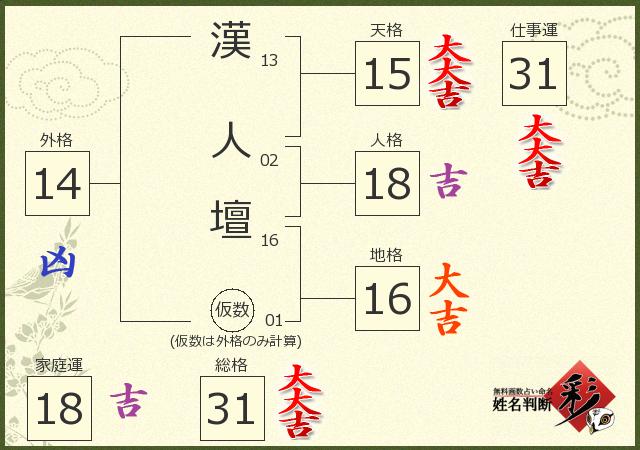 診断結果画像