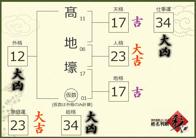 診断結果画像
