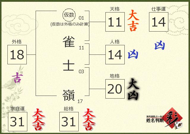 診断結果画像