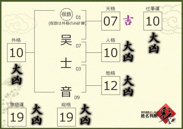 診断結果画像