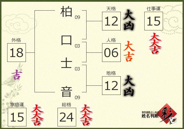 診断結果画像