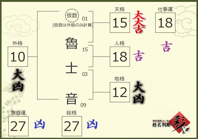 診断結果画像