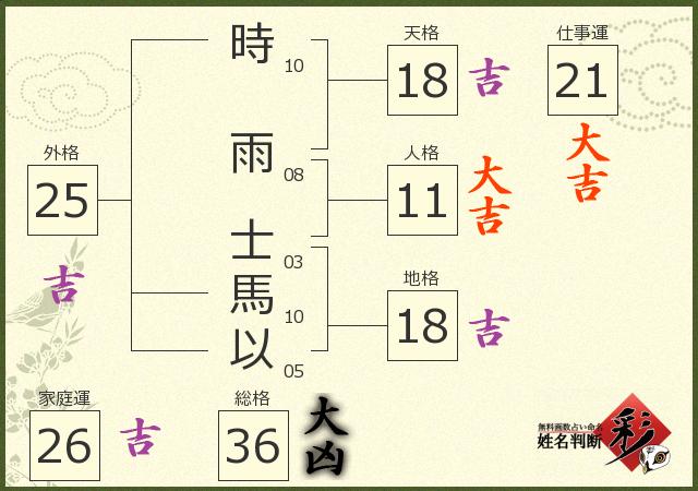 診断結果画像