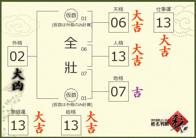 診断結果画像