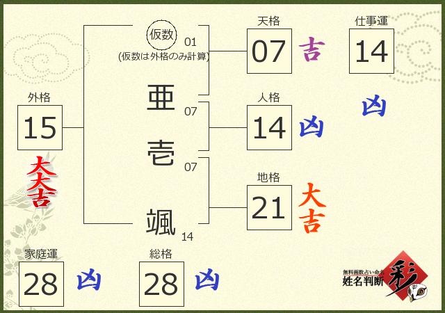 診断結果画像