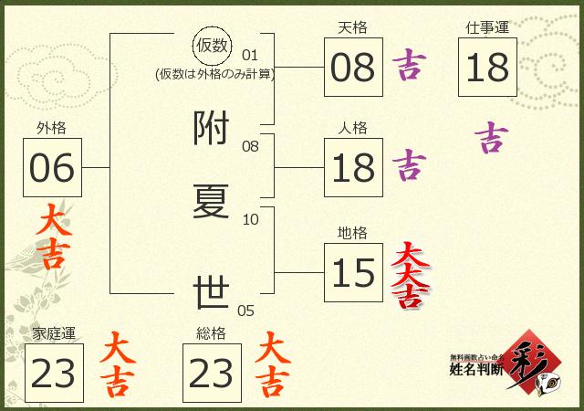 診断結果画像