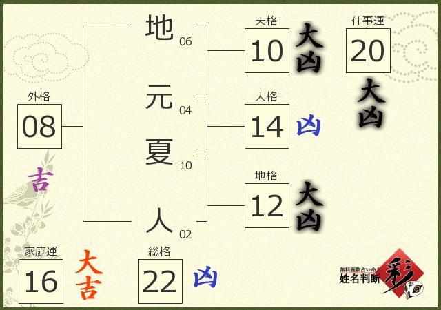 診断結果画像
