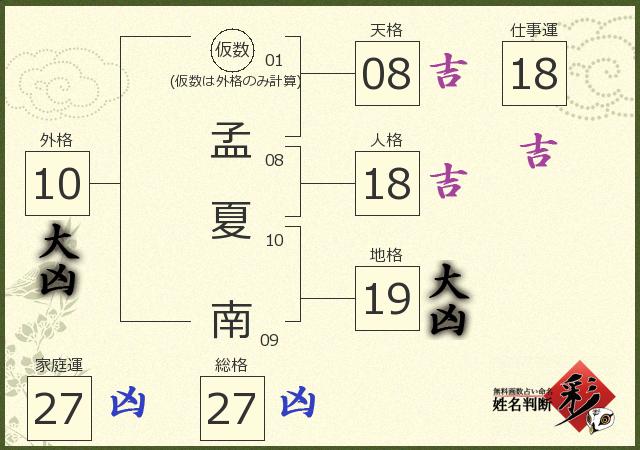診断結果画像