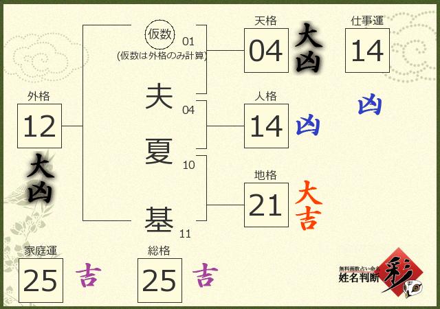 診断結果画像